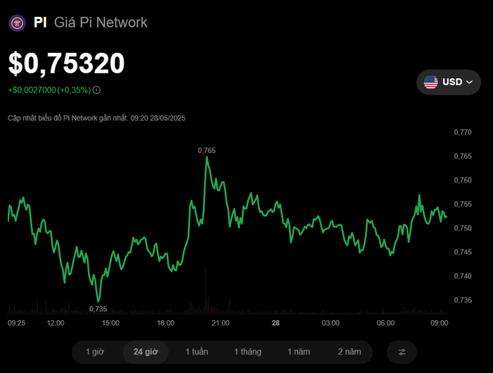 Biểu đồ giá %22PI%22 trên MEXC, phản ánh biến động của sản phẩm phái sinh.