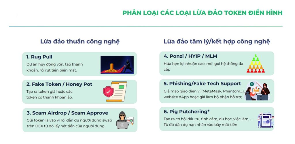 Các loại hình lừa đảo trong tài sản mã hóa