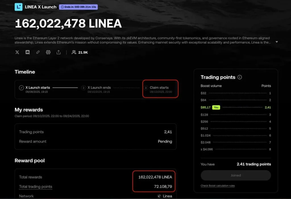 Cơ Chế Hoạt Động Của OKX Boost