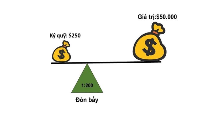 Giao diện giao dịch ký quỹ (margin) trên MEXC – một hình thức vay để dùng đòn bẩy