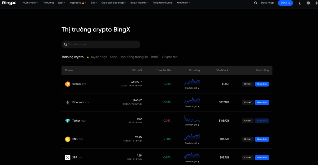 Giao diện quen thuộc của sàn giao dịch BingX