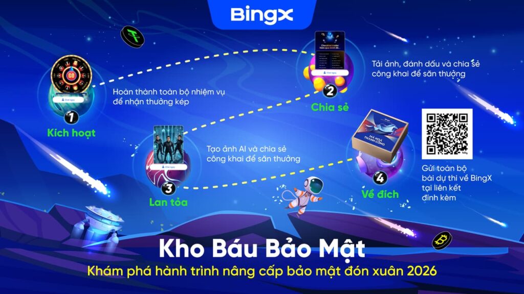 Hãy thường xuyên kiểm tra các cài đặt bảo mật trong tài khoản BingX của bạn để đảm bảo an toàn tối đa cho tài sản.