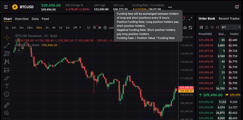 Hướng dẫn chi tiết cách xem phí Funding hiện tại trên Bybit
