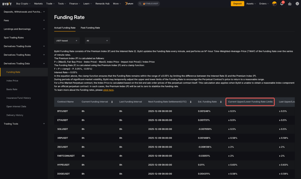 Phí Funding trên Bybit là gì? Hiểu rõ cơ chế cốt lõi