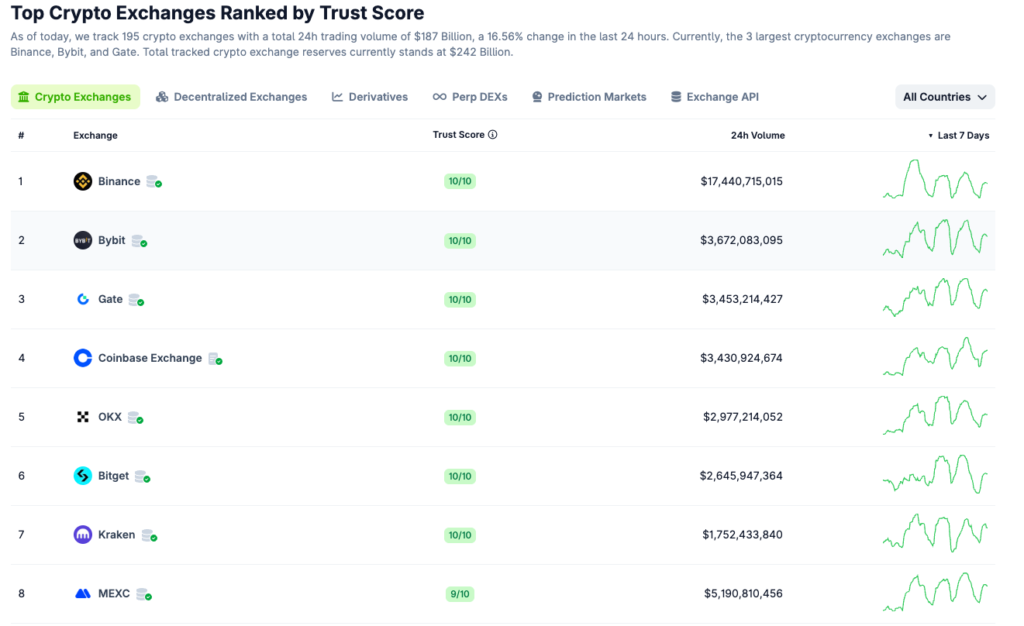 Sàn OKX có uy tín không? Giải Pháp Bảo Mật và Vị Thế Pháp Lý