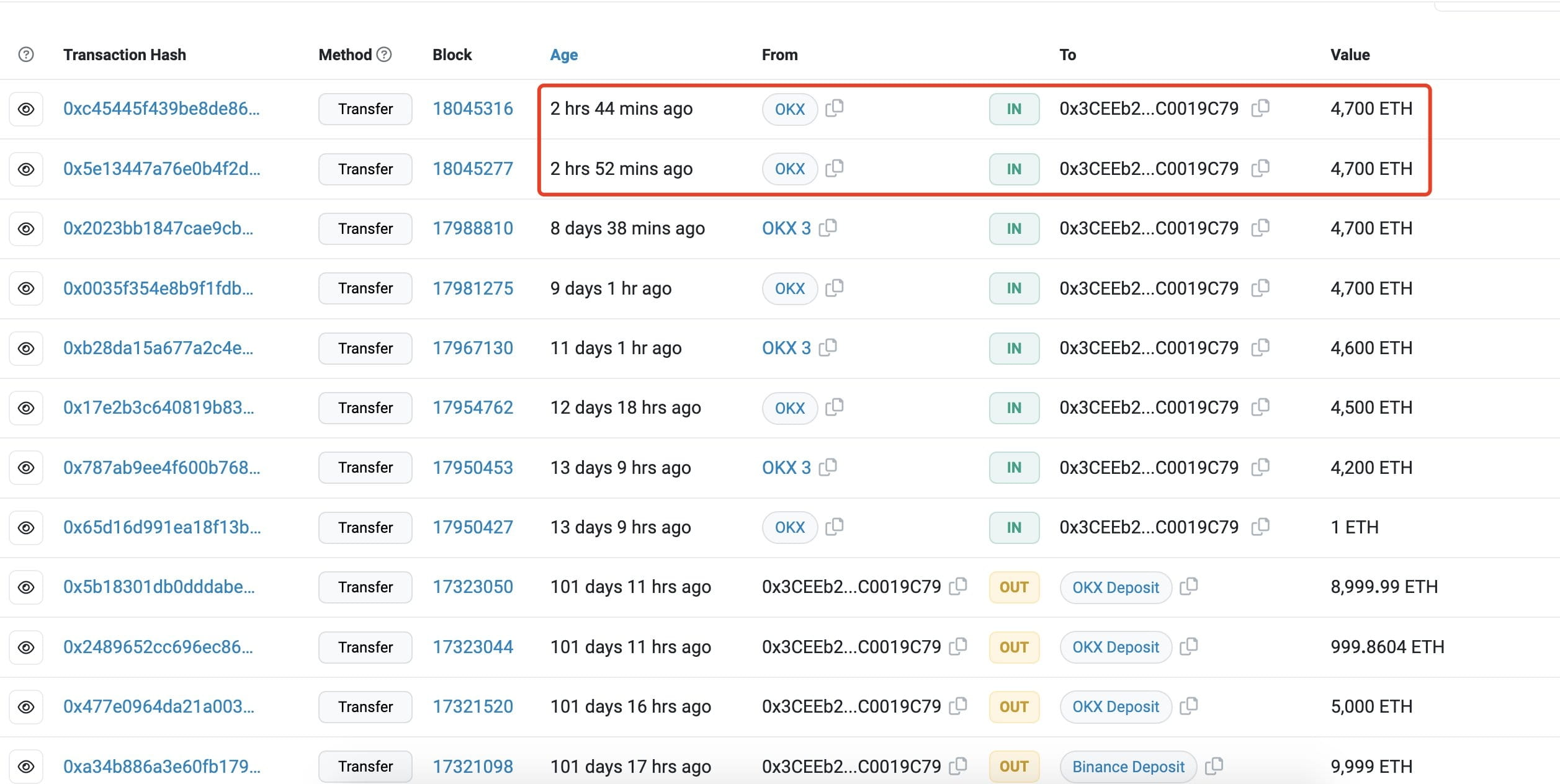 Thông báo về việc rút lượng lớn Ethereum từ OKX, liên quan đến Binance