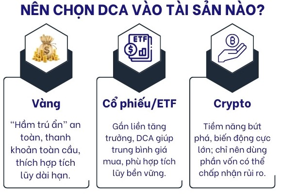 3 lựa chọn DCA cho các nhà đầu tư