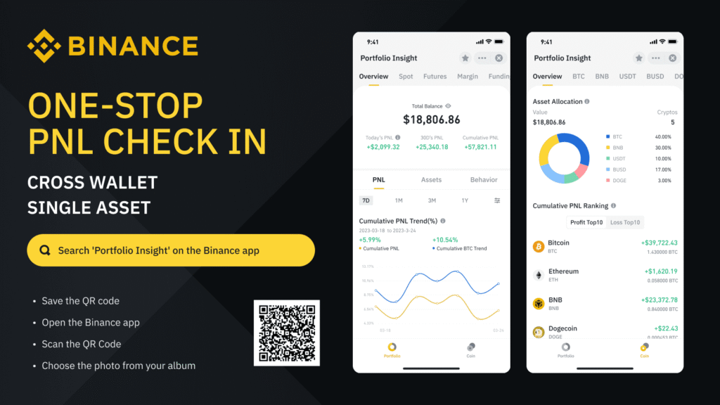 Binance cung cấp công cụ PNL toàn diện giúp bạn phân tích hiệu suất.