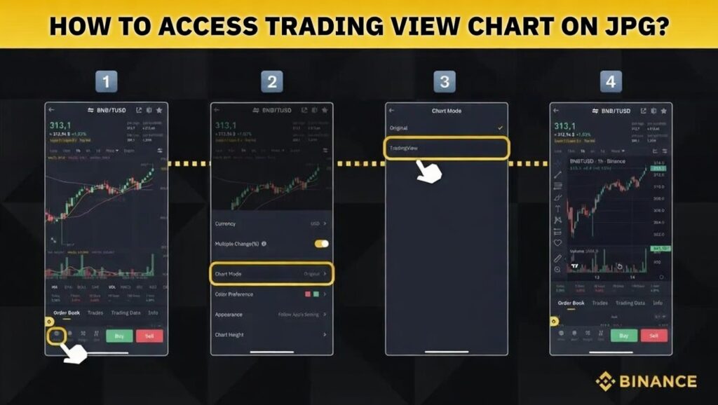 Bước đầu để kết nối TradingView với Binance