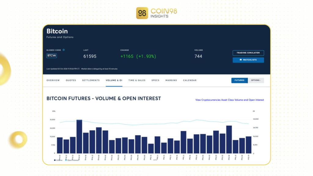CME Bitcoin Futures là ví dụ điển hình cho hợp đồng có kỳ hạn, được thanh toán bằng tiền mặt.