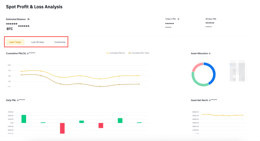 Cách xem PNL ví Spot trên ứng dụng Binance.