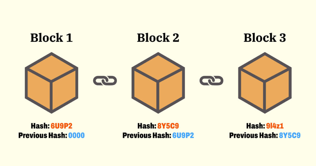 Cấu trúc một khối trong blockchain Bitcoin, nơi các giao dịch được ghi lại và bảo mật.