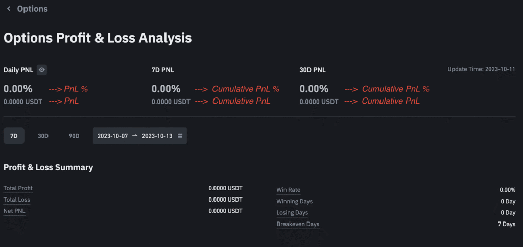 Giao diện phân tích PNL trên Binance Futures.