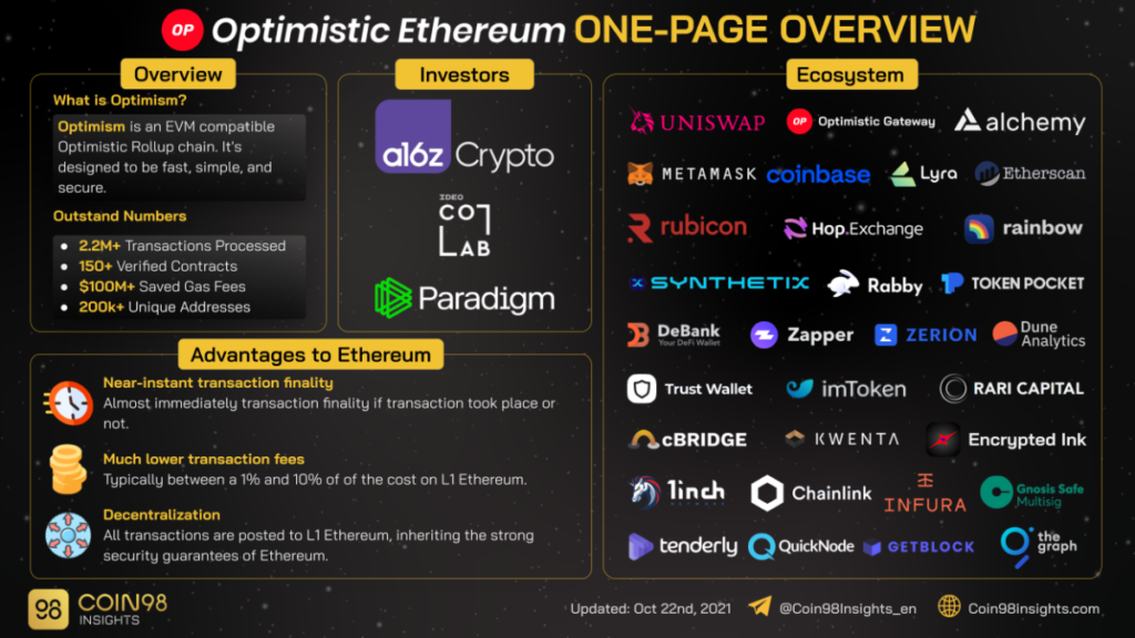 Hệ sinh thái Optimism DApps, DeFi và các dự án nổi bật