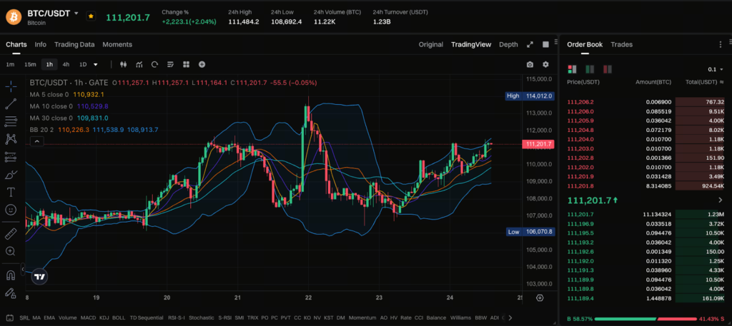 Hiểu rõ các rủi ro là bước quan trọng trước khi tham gia thị trường Bitcoin.