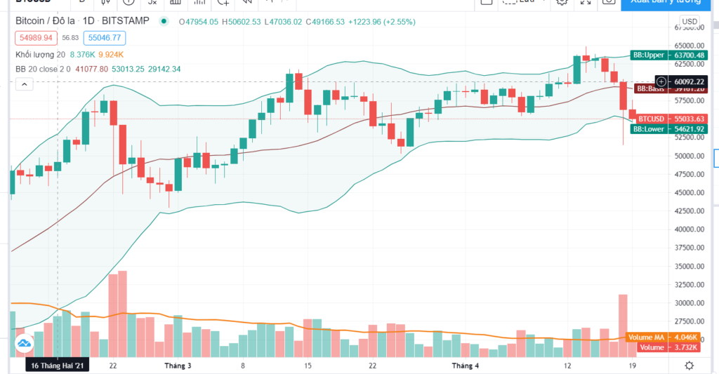 Sử dụng nhiều chỉ báo trên biểu đồ để có cái nhìn toàn diện hơn về thị trường. Càng nhiều yếu tố xác nhận, càng yên tâm.