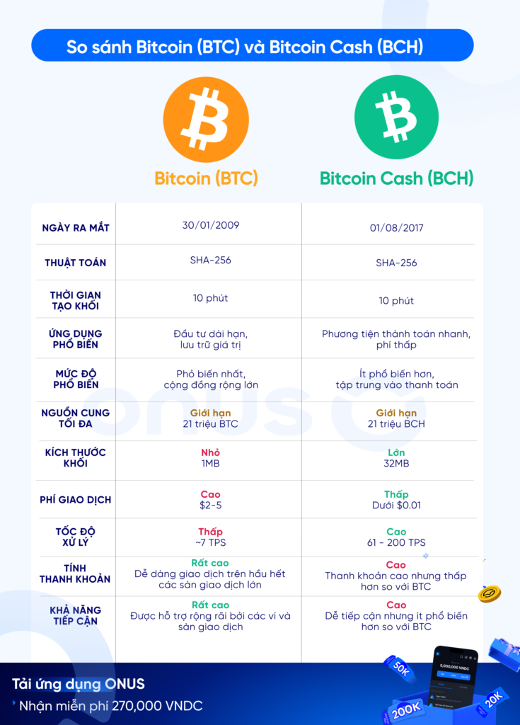 Sự khác biệt rõ ràng nhất giữa Bitcoin và Bitcoin Cash nằm ở mục tiêu và cách tiếp cận mở rộng. Mỗi ông một chí hướng.