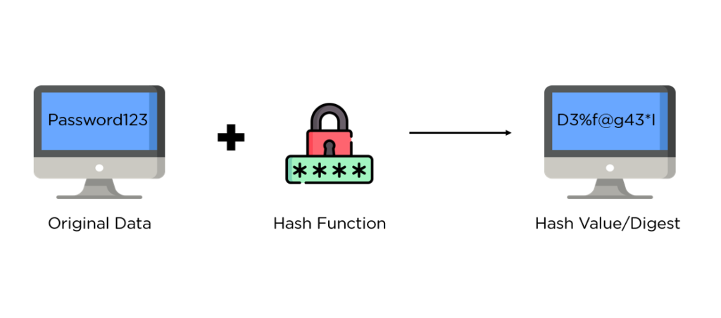Sức mạnh của SHA 256 là yếu tố then chốt cho bảo mật của Bitcoin.