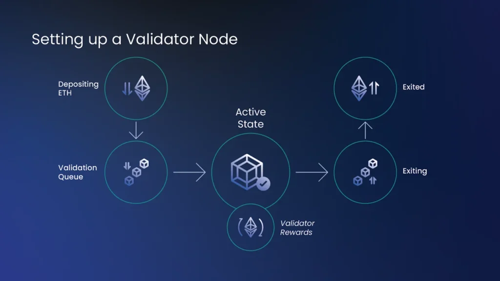 Tình hình staking ETH và APY năm 2026