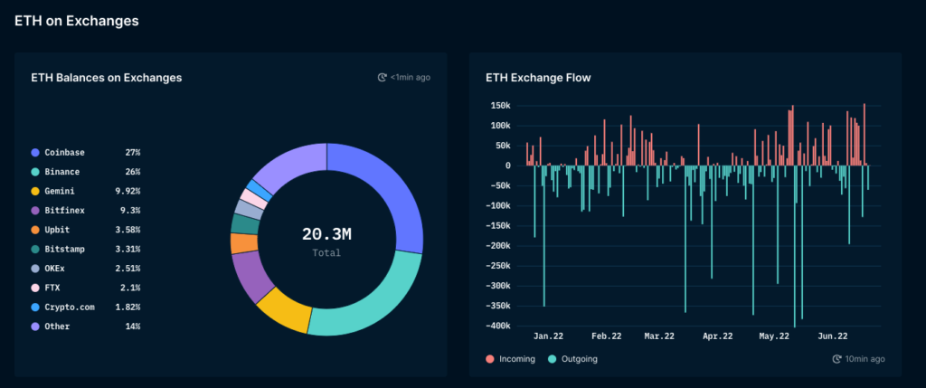 Tokenomics của Ethereum mô tả các yếu tố kinh tế chi phối nguồn cung, cầu và giá trị của ETH.