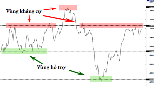EMA dài hạn làm hỗ trợ kháng cự động trên OKX