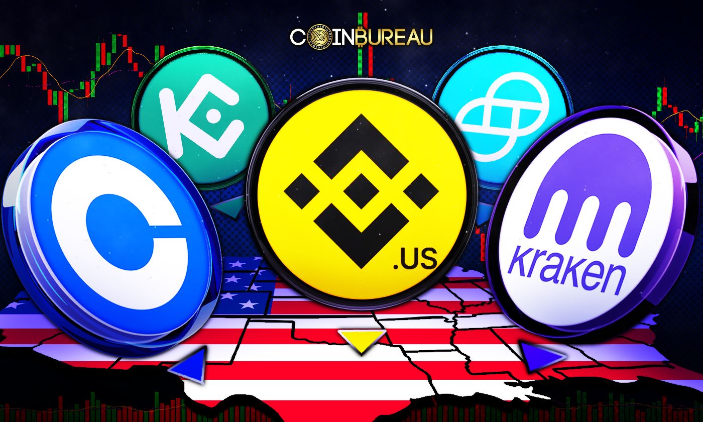 Biểu đồ so sánh các sàn giao dịch tiền mã hóa hàng đầu tại Hoa Kỳ năm 2026.