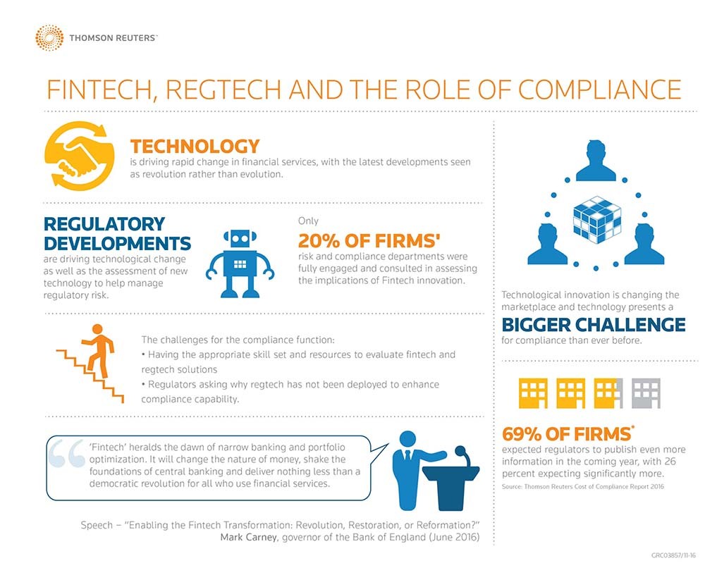 Infographic minh họa mối liên hệ giữa Fintech, Regtech và tầm quan trọng của tuân thủ quy định trong ngành tài chính.