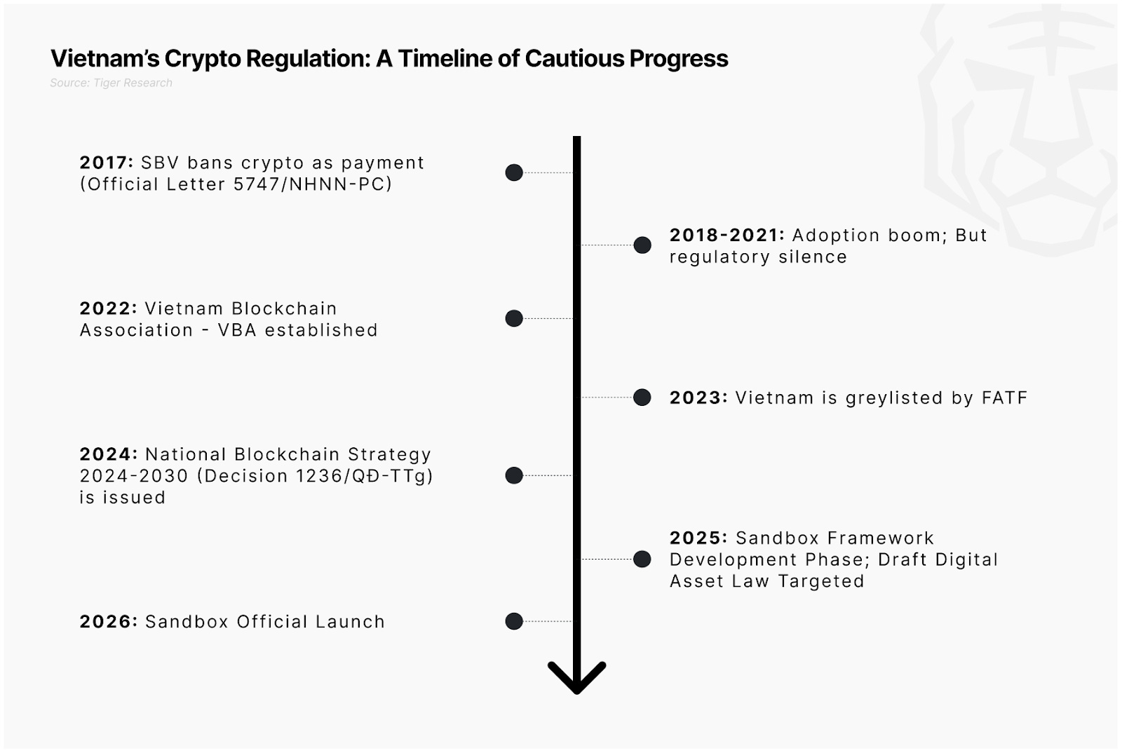 Quy định crypto Việt Nam: Từ vùng xám pháp lý đến thị trường rõ ràng
