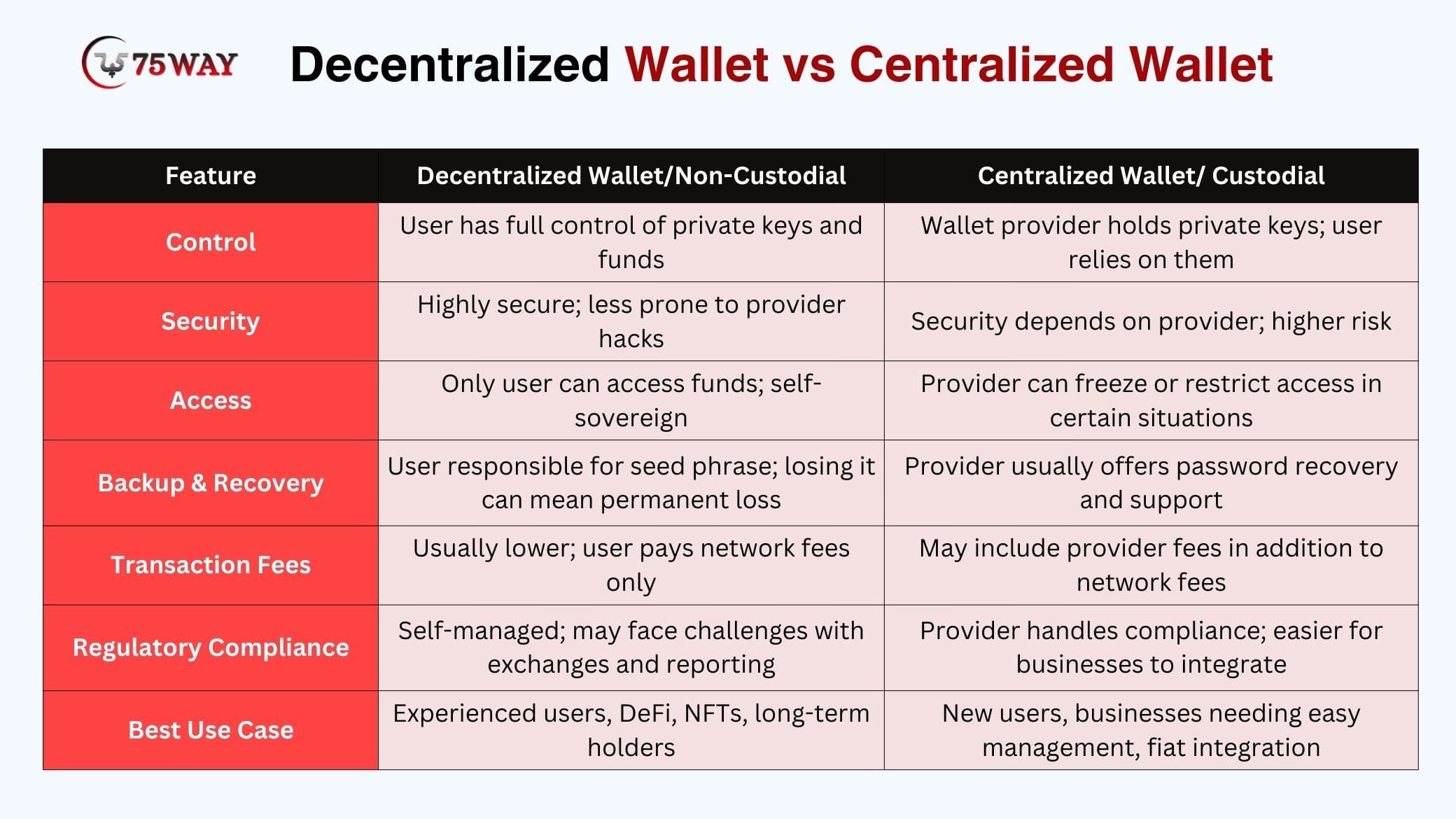 Perfect Money vs ví Crypto On-chain: So sánh bản chất tập trung và phi tập trung