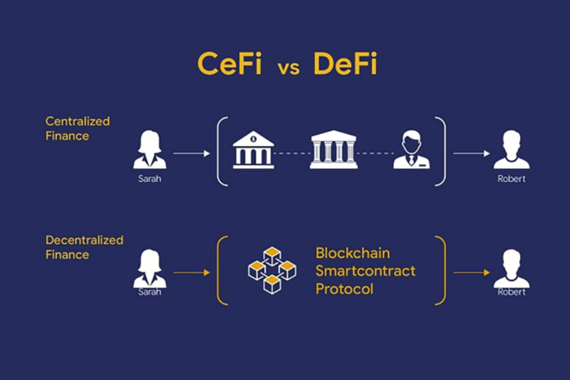 cefi vs defi