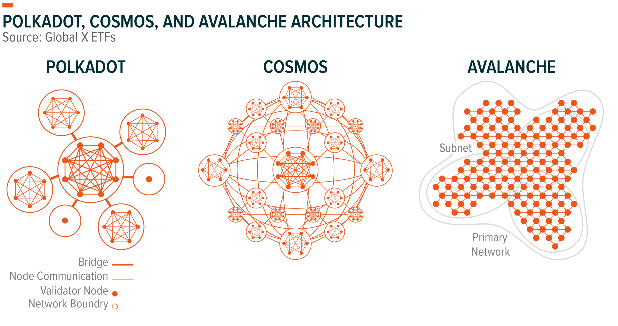Sơ đồ minh họa giải pháp mở rộng Layer 2 (L2) cho Blockchain