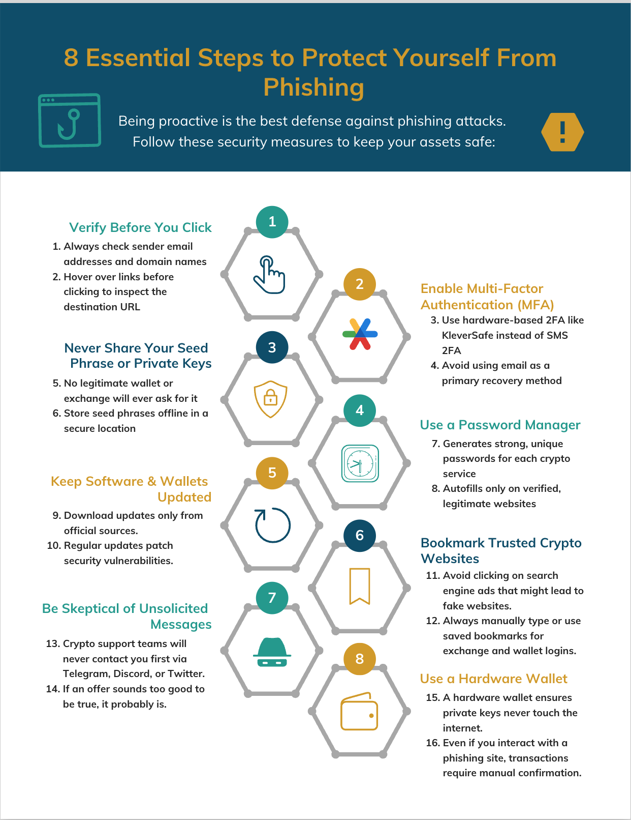 Các loại lừa đảo phishing trong không gian crypto và cách phòng tránh