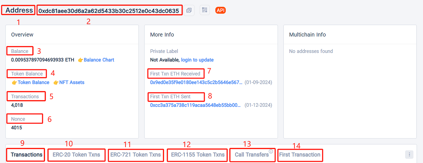 Cấu trúc địa chỉ Ethereum với tiền tố 0x