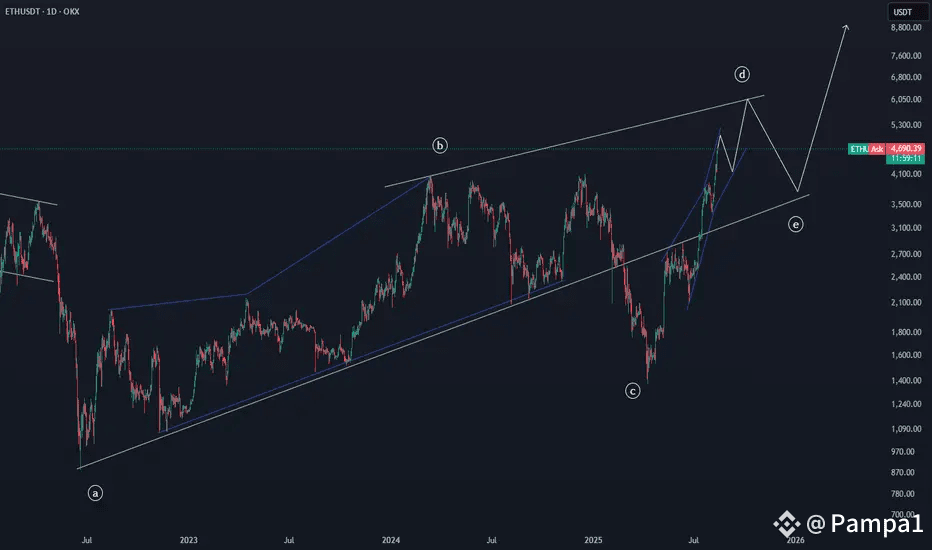 Ethereum đạt đột phá tăng giá trên thị trường