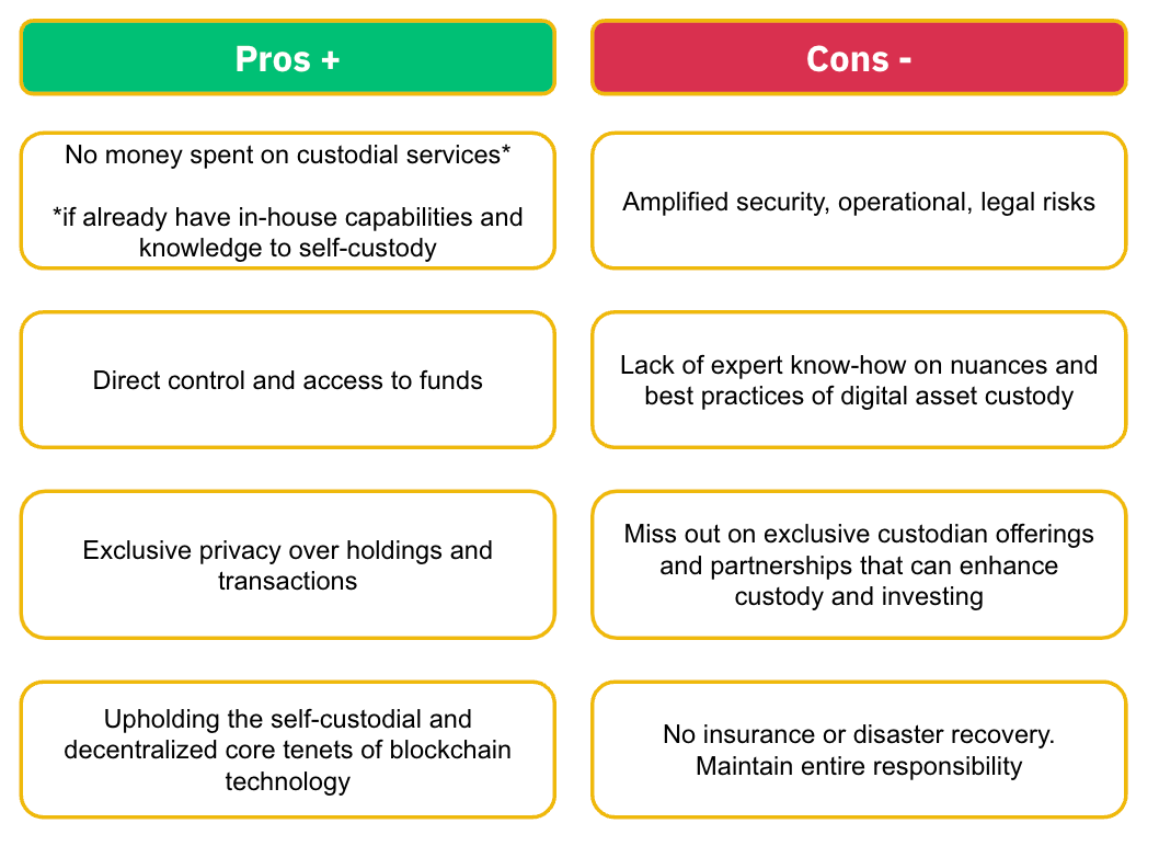 Rủi ro tập trung: So sánh tài sản được quản lý và tự quản lý trong Crypto