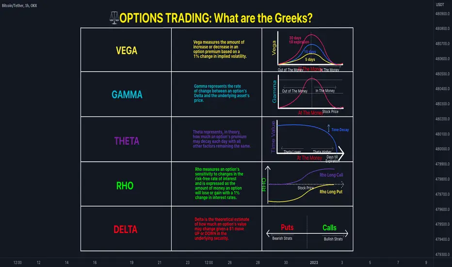 Màn hình giao dịch quyền chọn crypto với các chỉ số Greeks