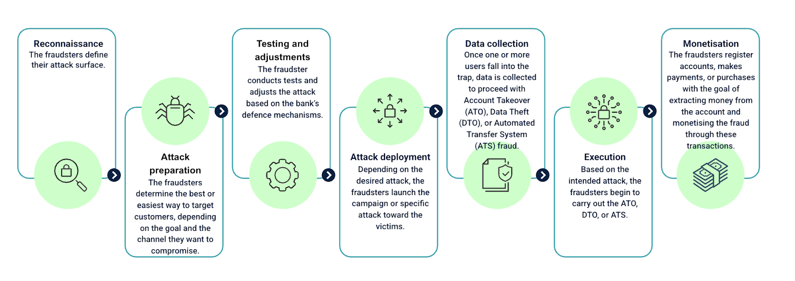 Cơ chế bẫy honeypot trong an ninh mạng