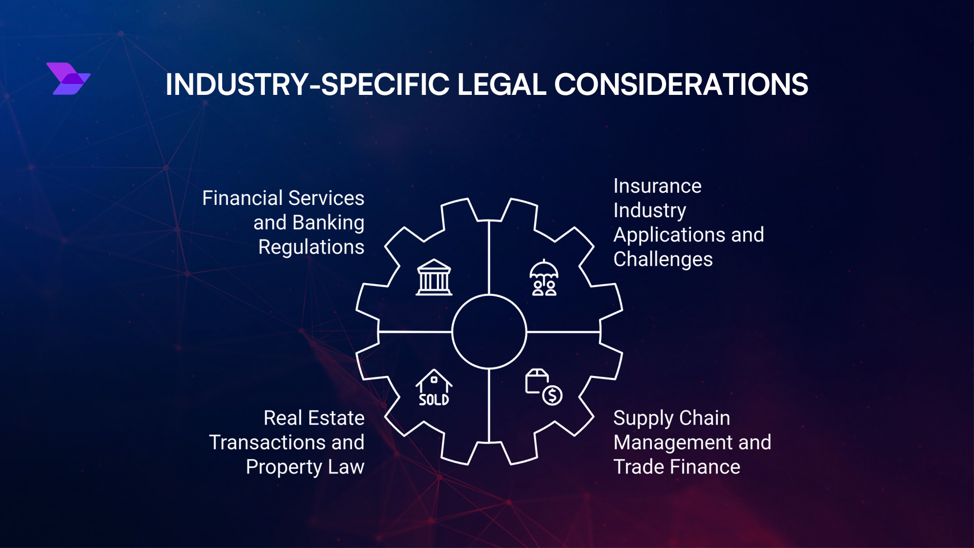 Rủi ro pháp lý và quy định cho hợp đồng thông minh blockchain