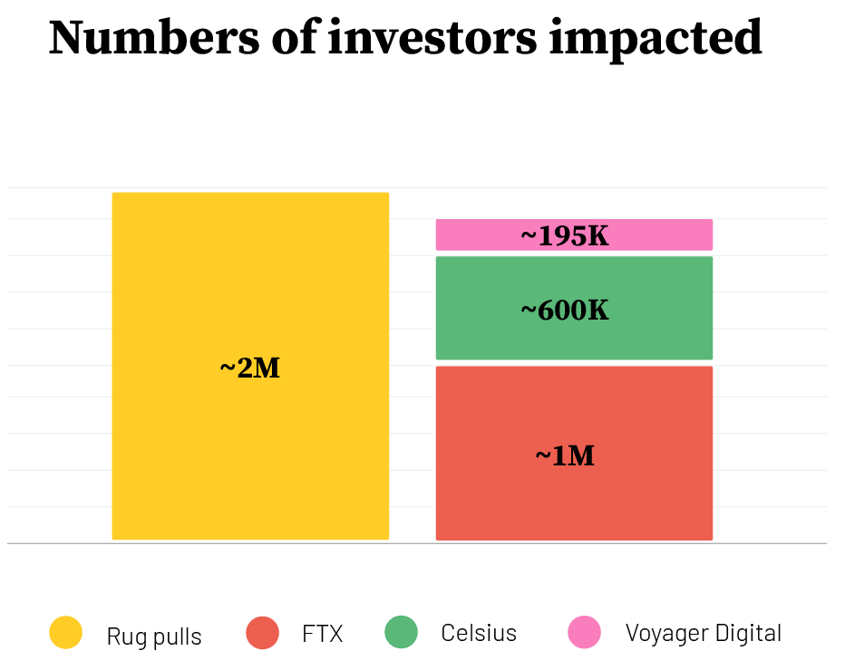 Biểu tượng cảnh báo về rủi ro rug pull và lừa đảo trong ICO