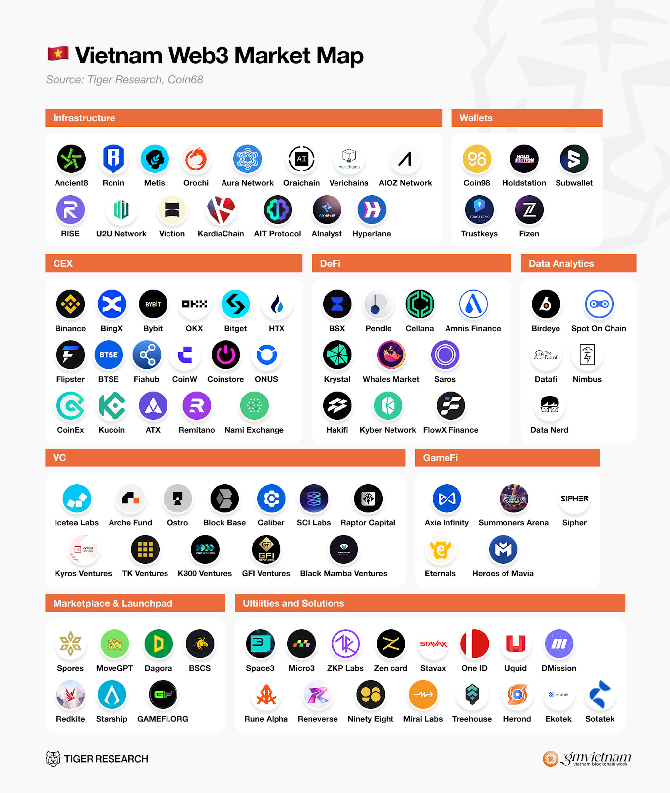 Vị thế của Việt Nam trên bản đồ crypto toàn cầu và mục tiêu trung tâm tài chính