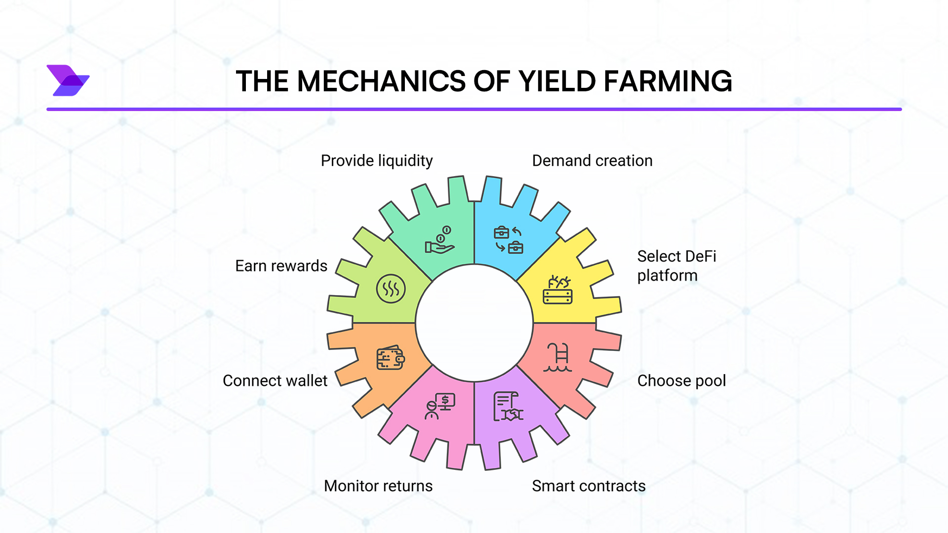 Giao diện yield farming và các nhóm thanh khoản trong DeFi