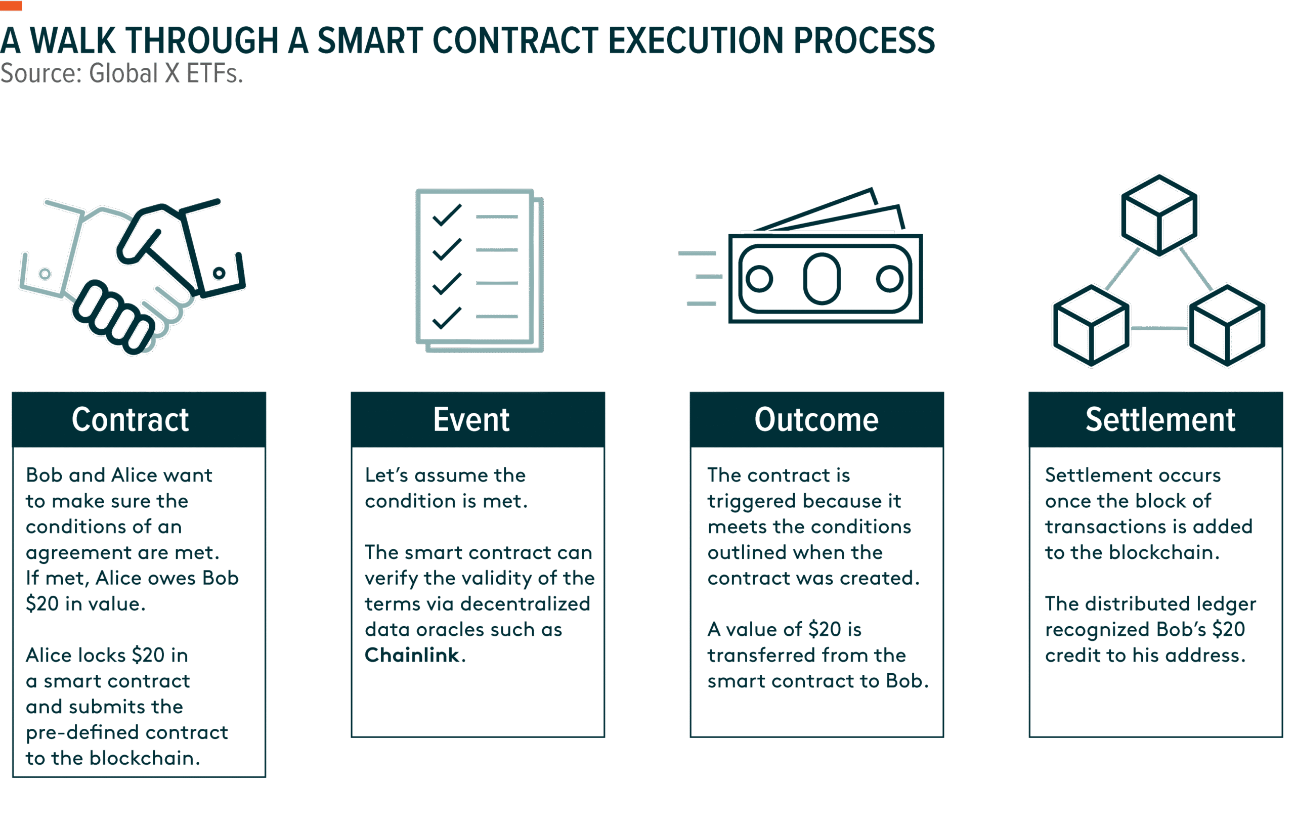 Hợp đồng thông minh (Smart Contract) trên Blockchain