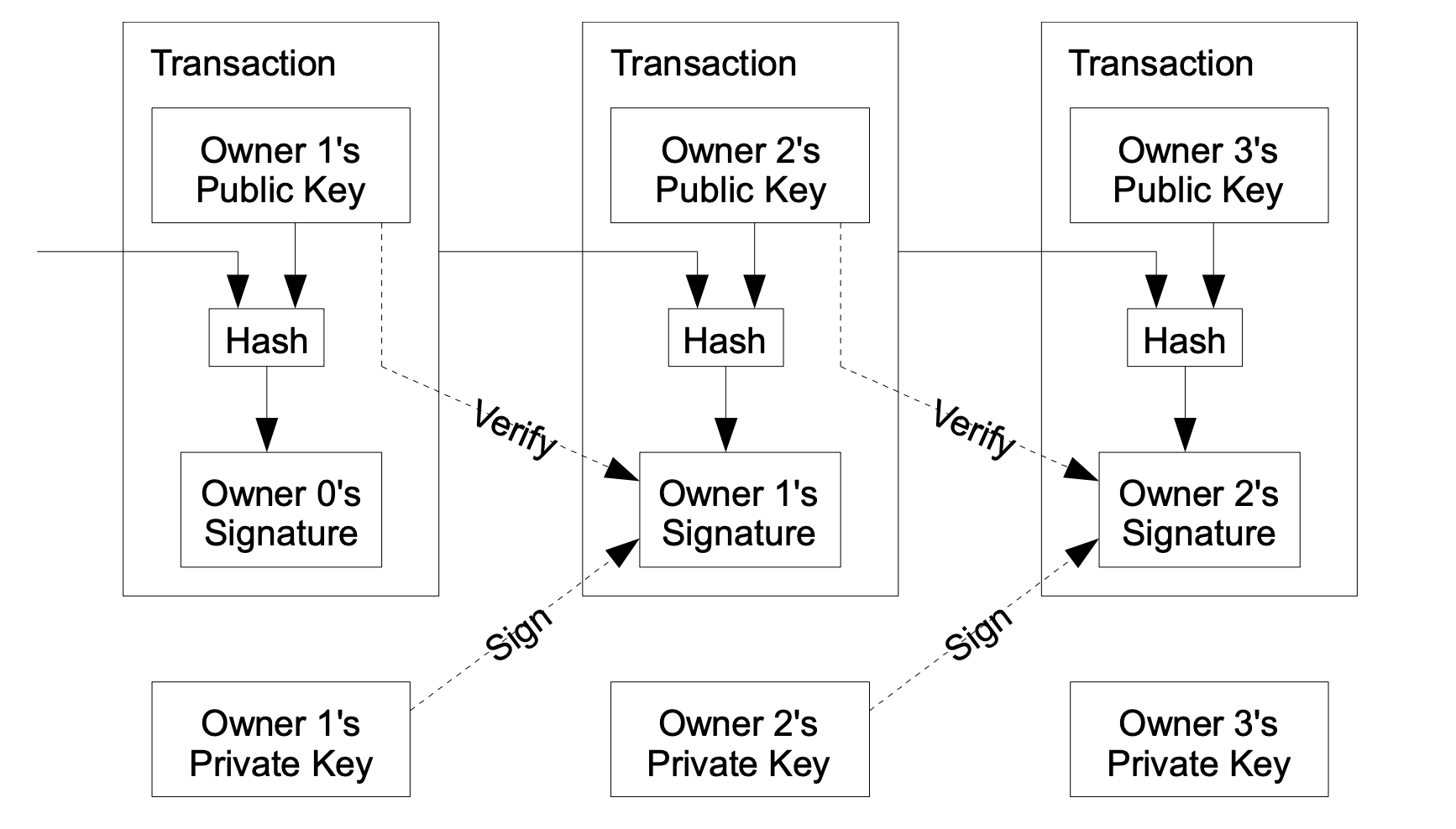 Private Key và Public Key trong Blockchain