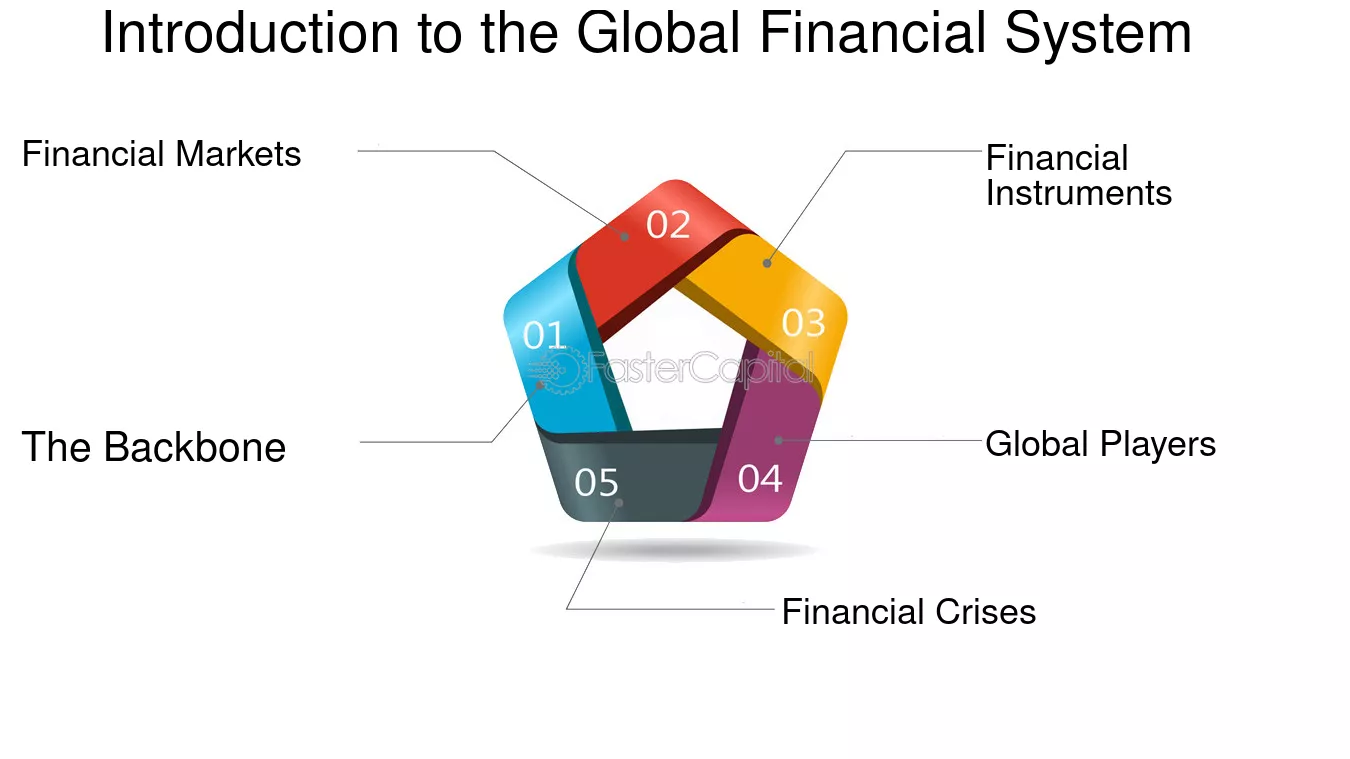 Hệ thống tài chính toàn cầu