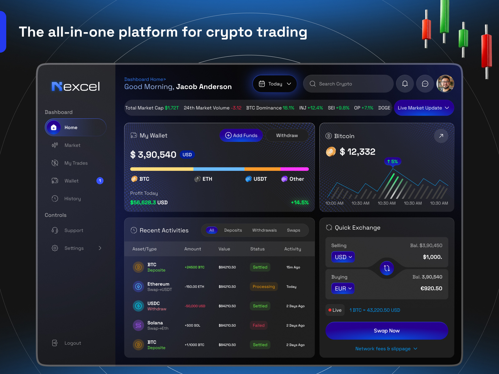 Bảng điều khiển giao dịch tiền điện tử phức tạp dành cho nhà đầu tư chuyên nghiệp