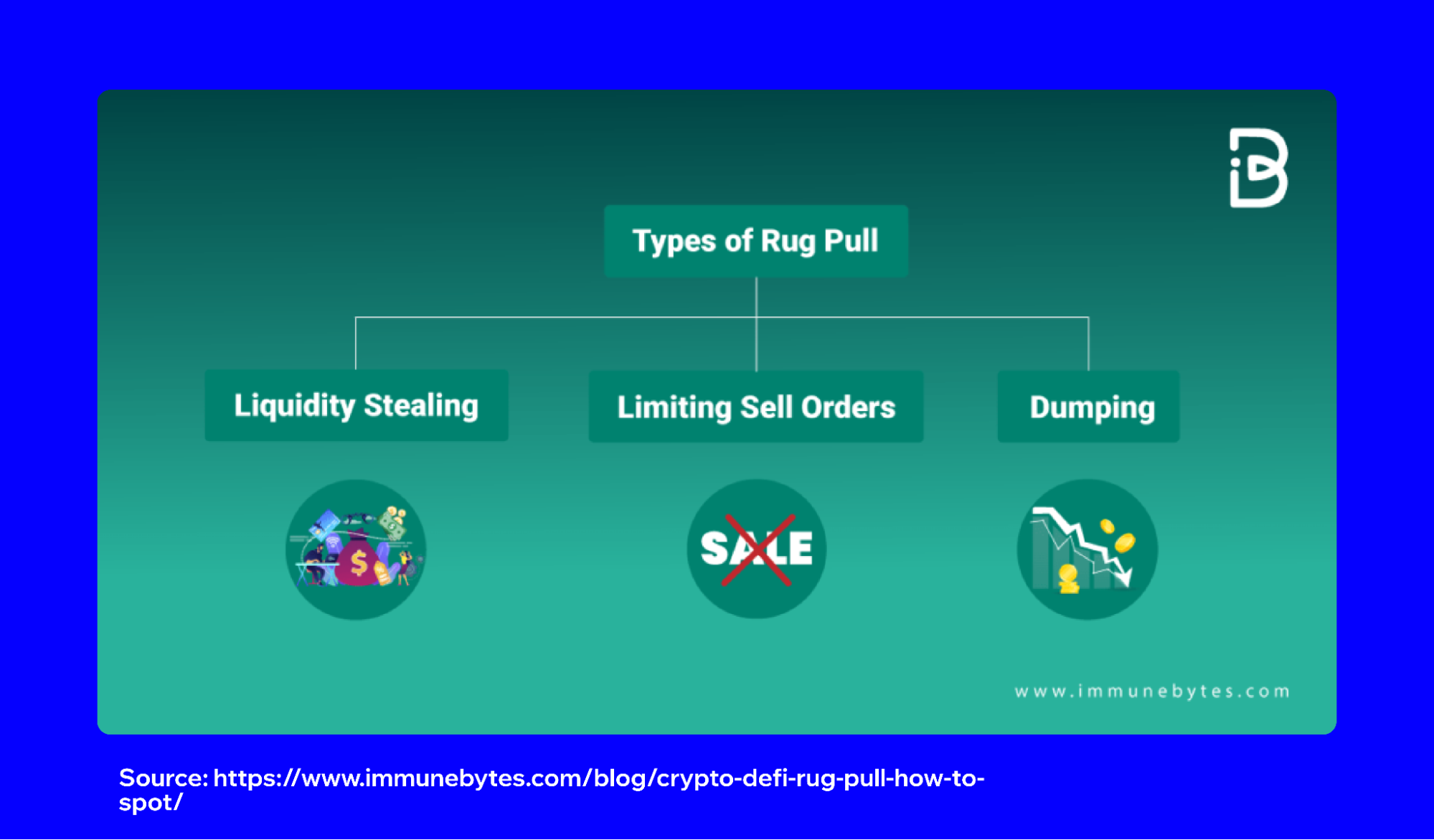 Minh họa Rug Pull - Kẻ lừa đảo rút thanh khoản đột ngột