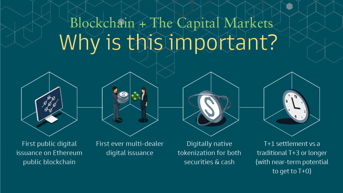 Minh họa Blockchain và thị trường vốn, mở khóa một kỷ nguyên mới của tài chính