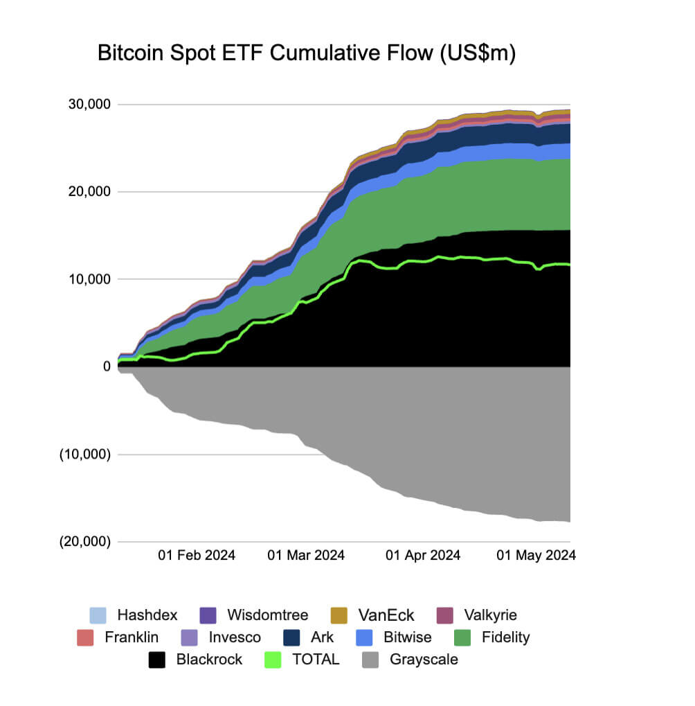 Dòng tiền tích lũy của Bitcoin Spot ETF