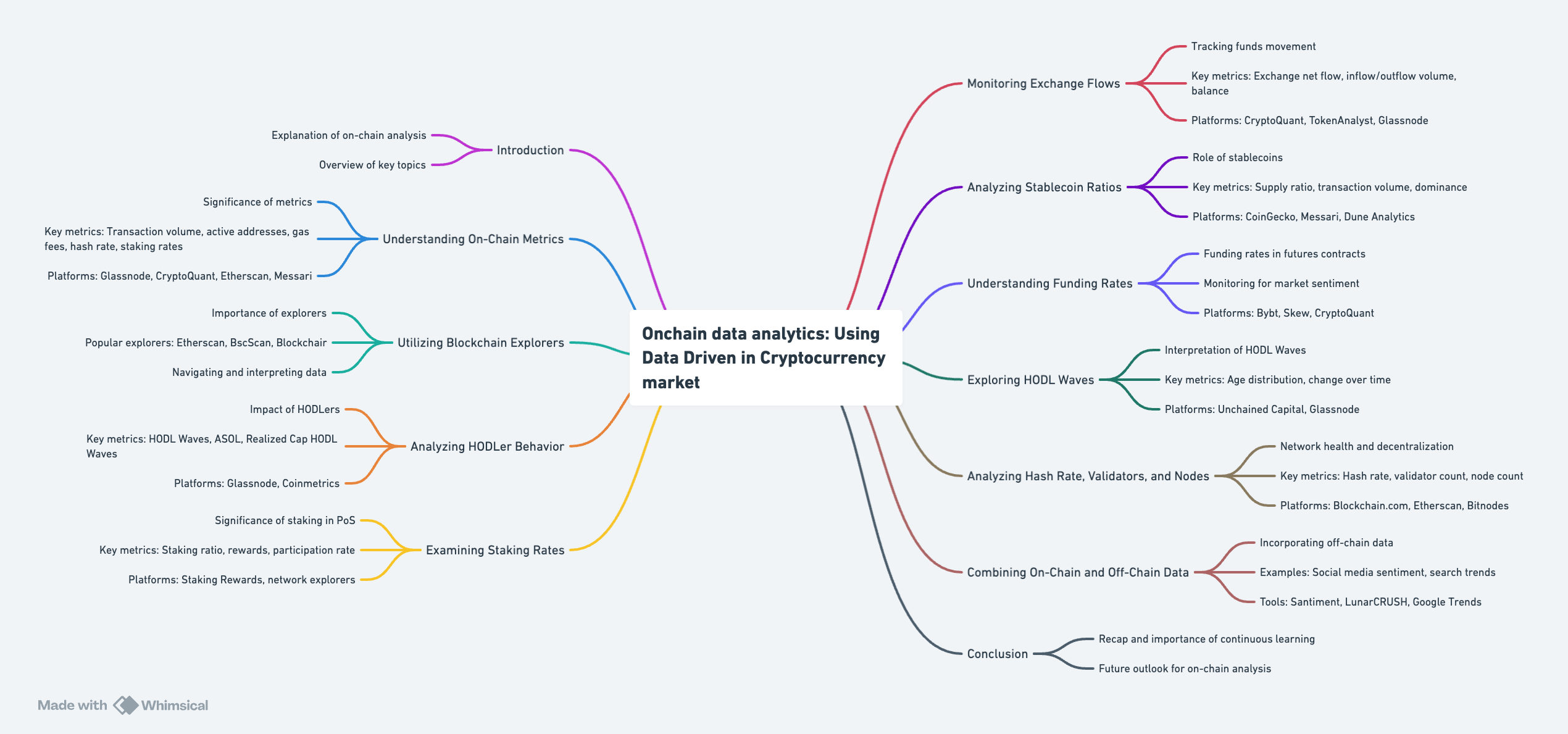 Phân tích dòng chảy Stablecoin On-chain