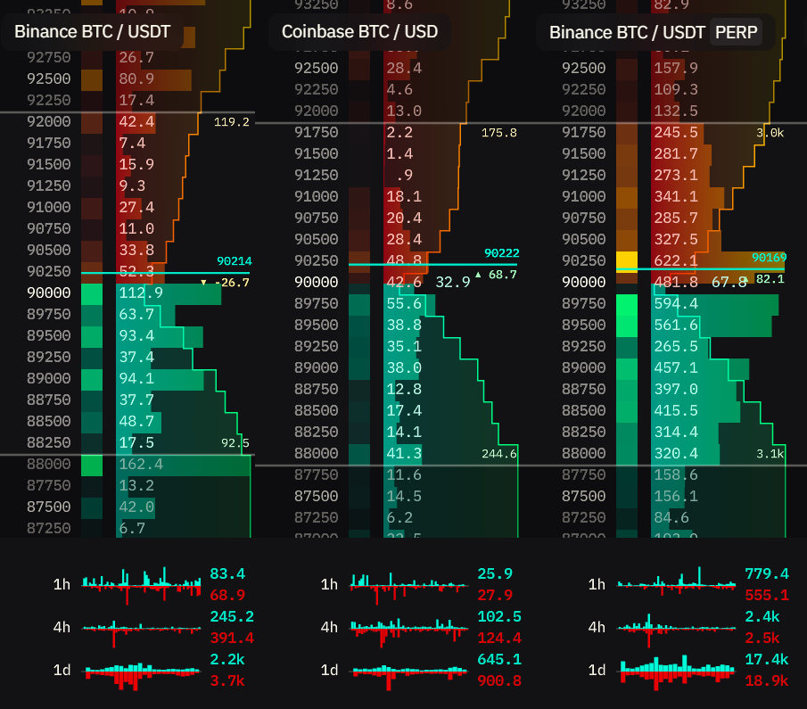 Sổ lệnh (order book) của một tài sản tiền điện tử, hiển thị các lệnh mua (bid) và lệnh bán (ask) đang chờ khớp theo giá